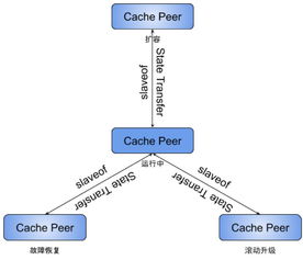 已讀服務的前生今世與未來 計算機系統(tǒng)中的隱性支撐